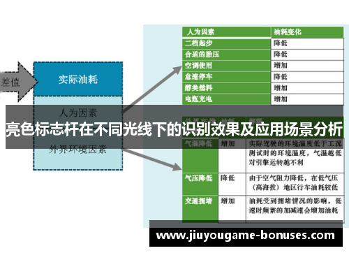 亮色标志杆在不同光线下的识别效果及应用场景分析