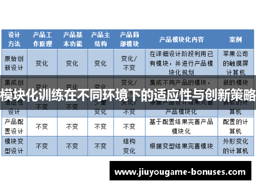 模块化训练在不同环境下的适应性与创新策略